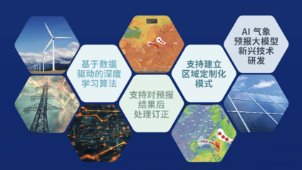 墨跡天氣亮相中國能源研究會技術交流會 氣象賦能電力行業，助力新興能源技術研發