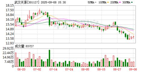 天源環保設立能源子公司，戰略布局新興能源技術研發新賽道